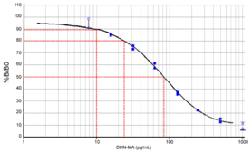 DHN-MA EIA Kit (1,4-Dihydroxynonane Mercapturic Acid ELISA)