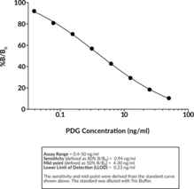 Pregnanediol-3-Glucuronide (PDG) ELISA Kit (PDG, Pregnanediol-3-Glucuronide (PDG) EIA Kit)