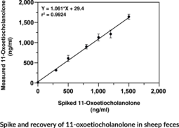 11-Oxoetiocholanolone ELISA Kit