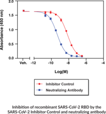 SARS-CoV-2 Spike-ACE2 Interaction Inhibitor Screening Assay Kit