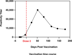 Anti-SARS-CoV-2 Spike Glycoprotein RBD IgG (human) ELISA Kit