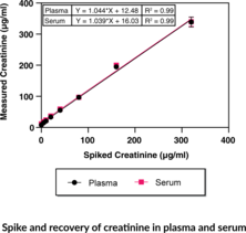Creatinine ELISA Kit
