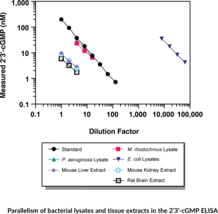 2'3'-cGMP ELISA Kit