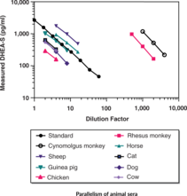 DHEA-S ELISA Kit