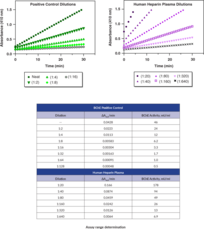 Butyrylcholinesterase Activity Assay Kit