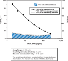 glutathione assay kit cayman Glutathione Peroxidase (GSH-Px) Activity Assay Kit – MSE Supplies main image 0