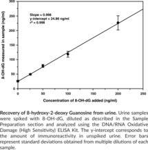 DNA/RNA Oxidative Damage (High Sensitivity) ELISA Kit