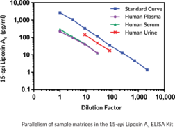 15-epi Lipoxin A4 ELISA Kit