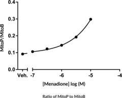 Hydrogen Peroxide Ratiometric MaxSpec® Kit