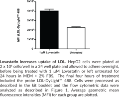 LDL Uptake Flow Cytometry Assay Kit