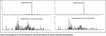 Dienes Derivatization MaxSpec® Kit