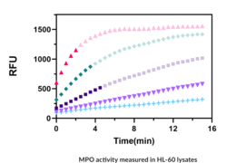 Myeloperoxidase Peroxidation Fluorometric Assay Kit