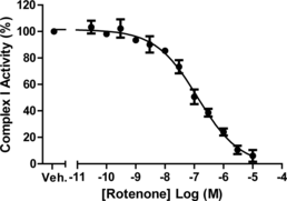 たにまんatom140f MitoCheck® Complex I Activity Assay Kit | Cayman Chemical