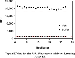 FSP1 Fluorescent Inhibitor Screening Assay Kit