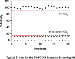 15-hydroxy Prostaglandin Dehydrogenase Substrate Screening Kit