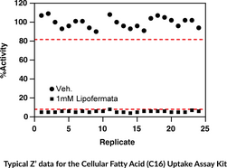 Cellular Fatty Acid (C16) Uptake Assay Kit