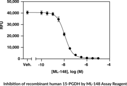 15-hydroxy Prostaglandin Dehydrogenase Inhibitor Screening Kit (15-PGDH)
