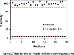 15-hydroxy Prostaglandin Dehydrogenase Inhibitor Screening Kit