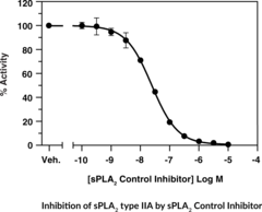 sPLA2 (Type IIA) Inhibitor Screening Assay Kit (GIIC sPLA2, Group IIA Phospholipase A2, Non-Pancreatic Secretory Phospholipase A2, Phosphatidylcholine 2-Acylhydrolase 2A, Phospholipase A2, Membrane Associated, PLA2G2A, Secretory Phospholipase A2 (Group IIA), sPLA2-IIA)