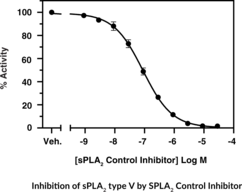 sPLA2 (Type V) Inhibitor Screening Assay Kit (GVsPLA2, Phosphatidylcholine 2-acylhydrolase 5, Phospholipase A2 Group V, PLA2G5, Secretory Phospholipase A2 (Type V), sPLA2-V)