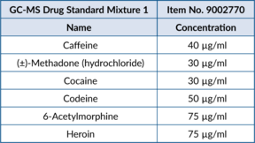 GC-MS Drug Standard Mixture 1
